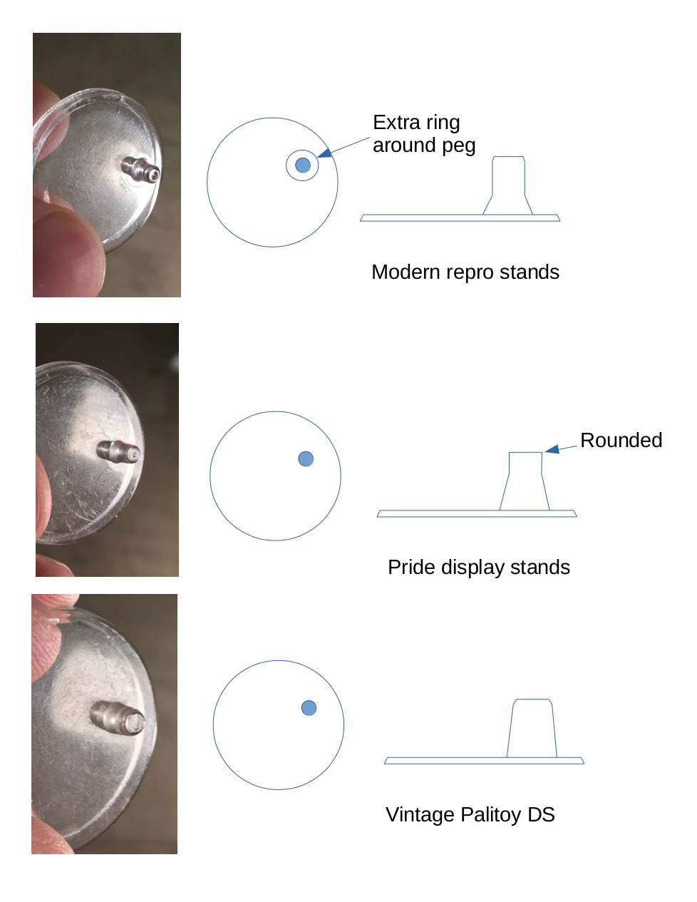 Determining if clear Palitoy display stands are original (addendum to current info on TIG) Stands-1.0